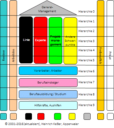 Statushaus