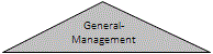 Generalmanagement